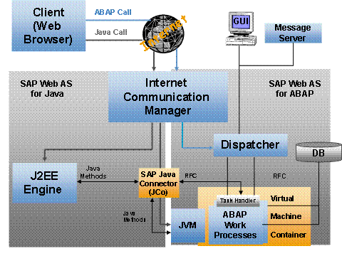 Diese Grafik wird im zugeh&ouml;rigen Text erkl&auml;rt