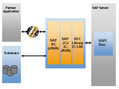 Diese Grafik wird im zugeh&ouml;rigen Text erkl&auml;rt