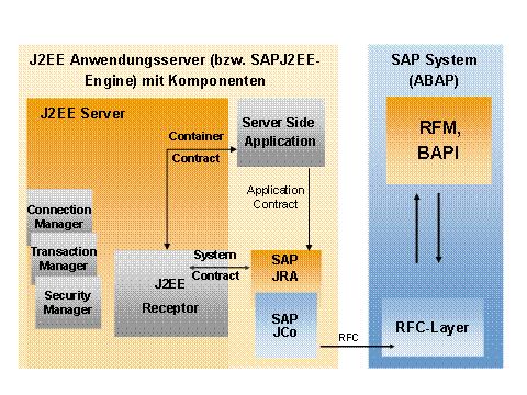 Diese Grafik wird im zugeh&ouml;rigen Text erkl&auml;rt