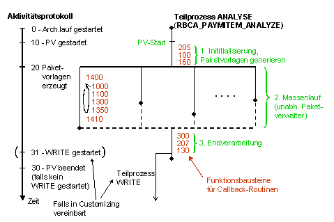 Diese Grafik wird im zugeh&ouml;rigen Text erkl&auml;rt