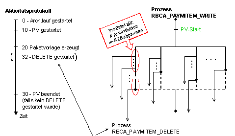 Diese Grafik wird im zugeh&ouml;rigen Text erkl&auml;rt