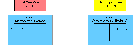 Diese Grafik wird im zugeh&ouml;rigen Text erkl&auml;rt