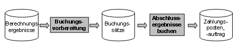Diese Grafik wird im zugeh&ouml;rigen Text erkl&auml;rt