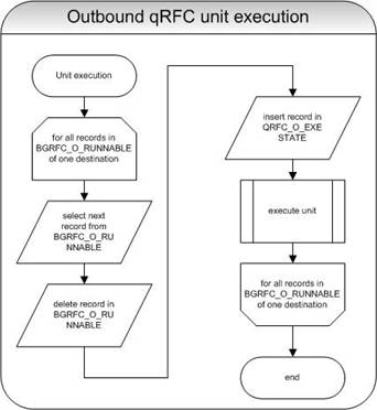 Diese Grafik wird im zugeh&ouml;rigen Text erkl&auml;rt