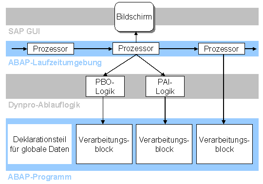 Diese Grafik wird im zugehörigen Text erklärt