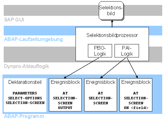 Diese Grafik wird im zugeh&ouml;rigen Text erkl&auml;rt