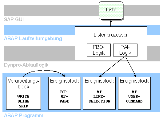 Diese Grafik wird im zugeh&ouml;rigen Text erkl&auml;rt
