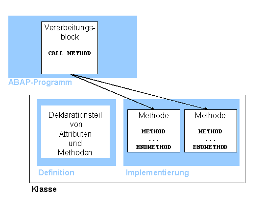 Diese Grafik wird im zugeh&ouml;rigen Text erkl&auml;rt