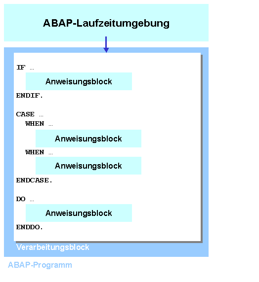 Diese Grafik wird im zugehörigen Text erklärt