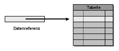 Diese Grafik wird im zugeh&ouml;rigen Text erkl&auml;rt