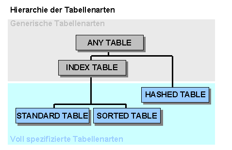 Diese Grafik wird im zugehörigen Text erklärt