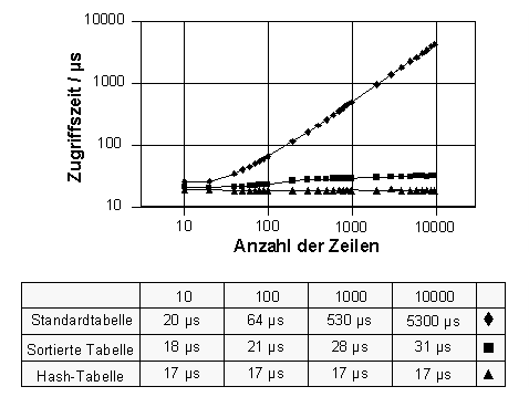 Diese Grafik wird im zugehörigen Text erklärt