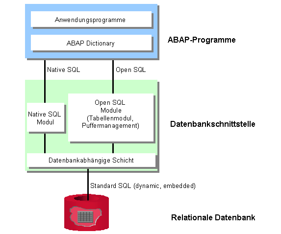 Diese Grafik wird im zugeh&ouml;rigen Text erkl&auml;rt