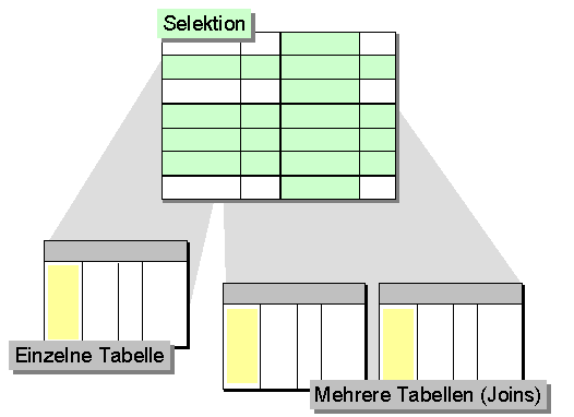 Diese Grafik wird im zugeh&ouml;rigen Text erkl&auml;rt