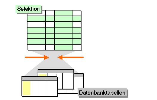 Diese Grafik wird im zugeh&ouml;rigen Text erkl&auml;rt