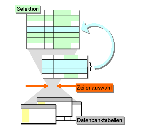 Diese Grafik wird im zugeh&ouml;rigen Text erkl&auml;rt