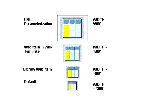 This graphic is explained in the accompanying text