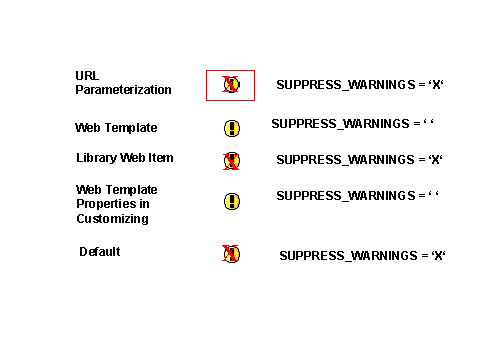 This graphic is explained in the accompanying text