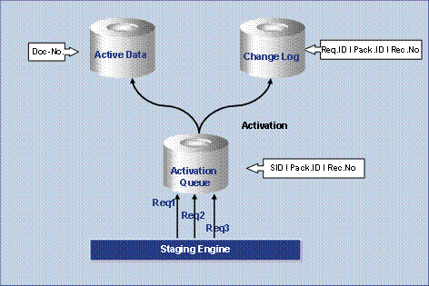 This graphic is explained in the accompanying text