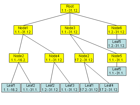 This graphic is explained in the accompanying text