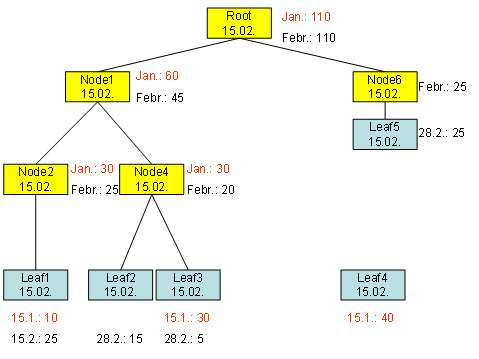 This graphic is explained in the accompanying text