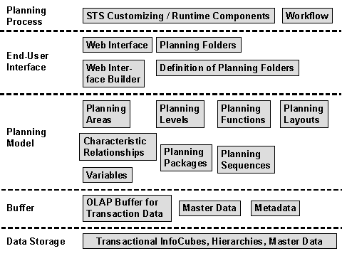 This graphic is explained in the accompanying text