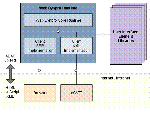 This graphic is explained in the accompanying text