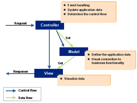 This graphic is explained in the accompanying text
