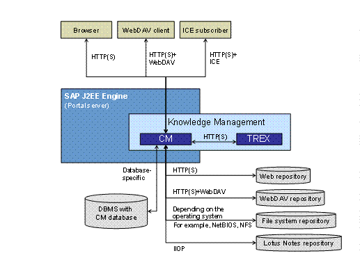 This graphic is explained in the accompanying text