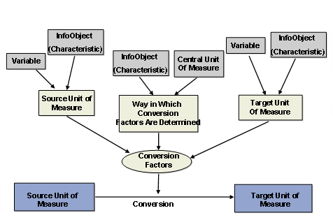 This graphic is explained in the accompanying text