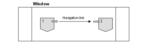 This graphic is explained in the accompanying text