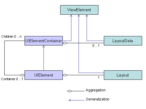 This graphic is explained in the accompanying text