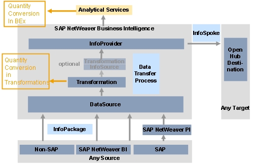 This graphic is explained in the accompanying text