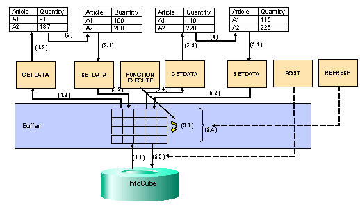 This graphic is explained in the accompanying text