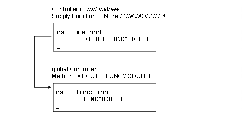 This graphic is explained in the accompanying text