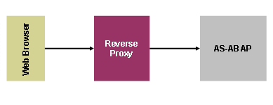 This graphic is explained in the accompanying text