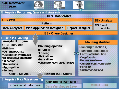 This graphic is explained in the accompanying text