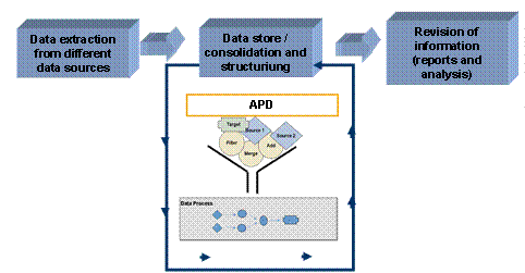 This graphic is explained in the accompanying text