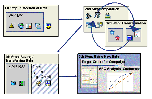 This graphic is explained in the accompanying text