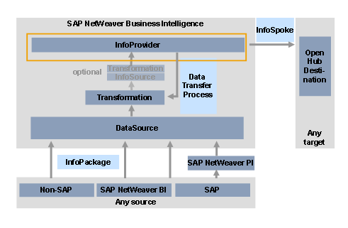 This graphic is explained in the accompanying text