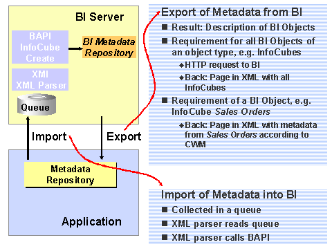This graphic is explained in the accompanying text