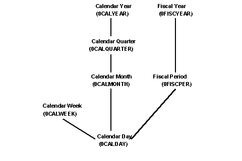 This graphic is explained in the accompanying text