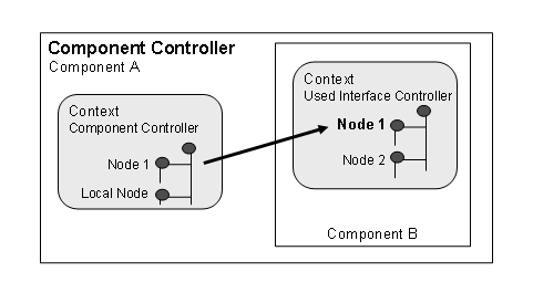 This graphic is explained in the accompanying text