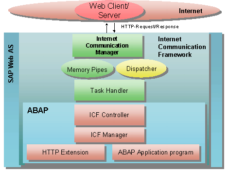 This graphic is explained in the accompanying text