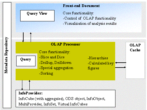 This graphic is explained in the accompanying text
