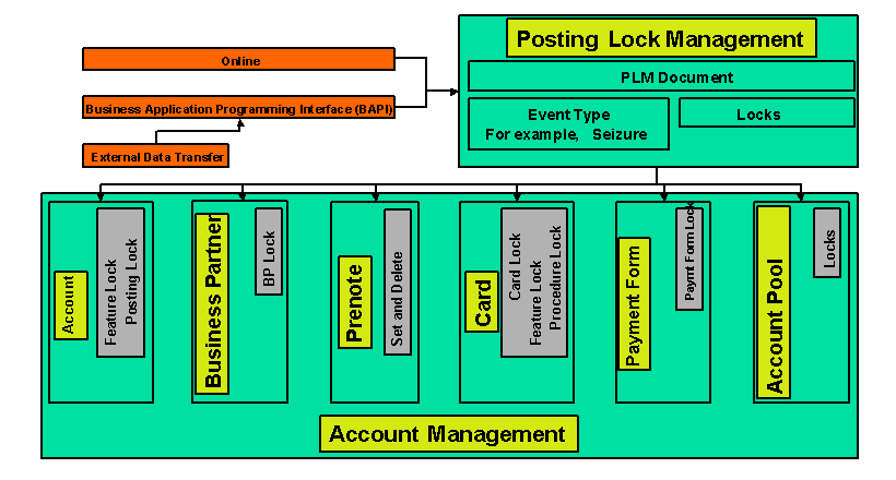 This graphic is explained in the accompanying text