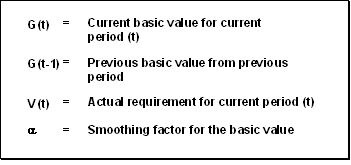 This graphic is explained in the accompanying text
