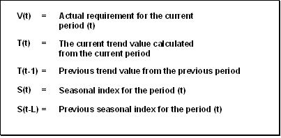 This graphic is explained in the accompanying text