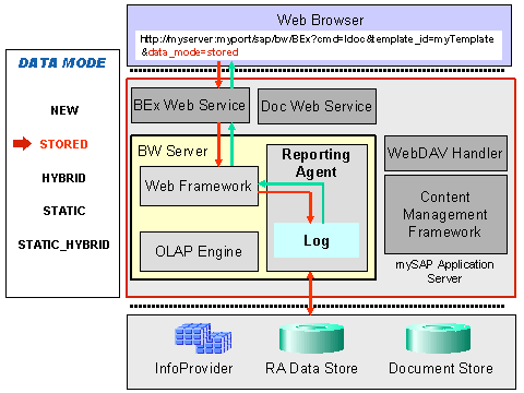 This graphic is explained in the accompanying text