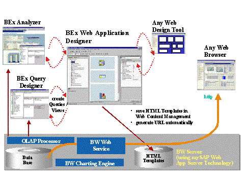 This graphic is explained in the accompanying text